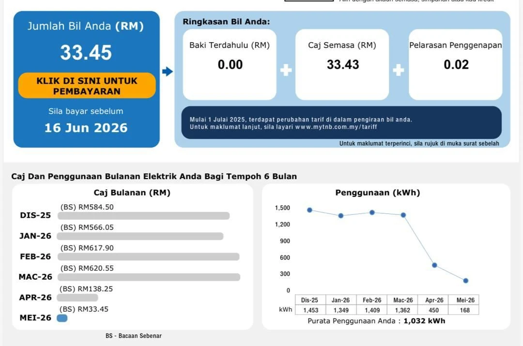 Screenshot of a real RPG customer's TNB electricity bill, showing charges dropping from RM584.50 in December 2025 to RM33.45 in May 2026